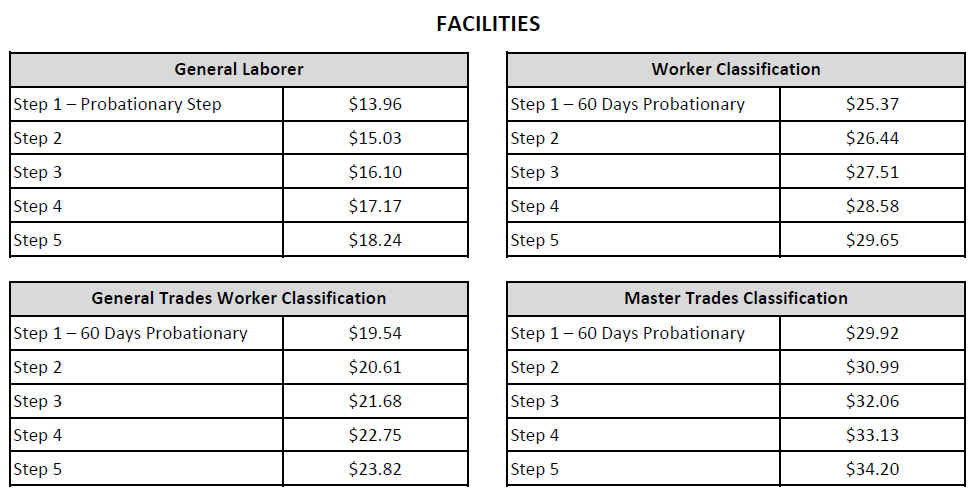 Facilities rates
