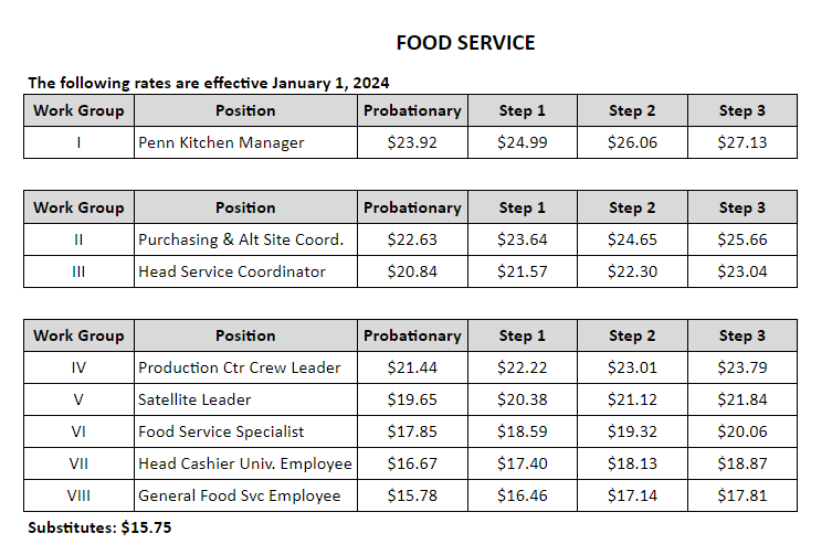 Food Service hourly rates