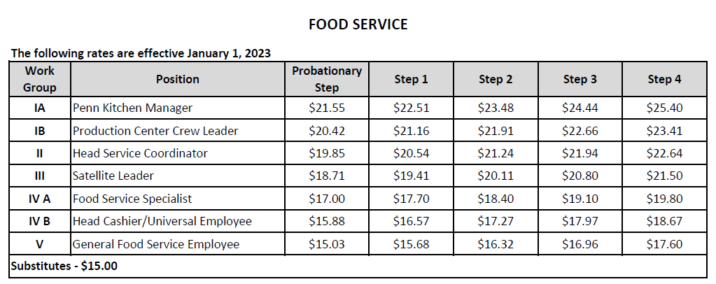 Food Service 2022-23 rates