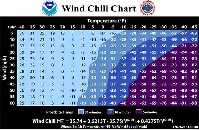 2019 NOAA Wind Chill chart