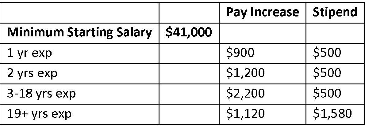 teacher salary chart