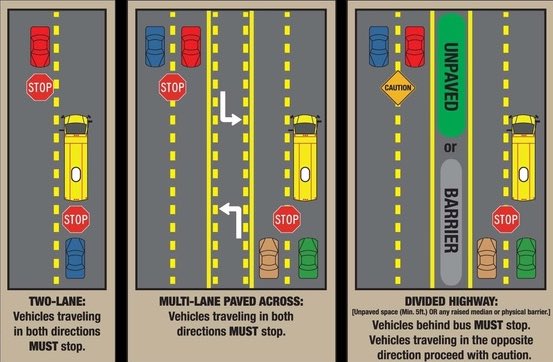 school bus traffic law