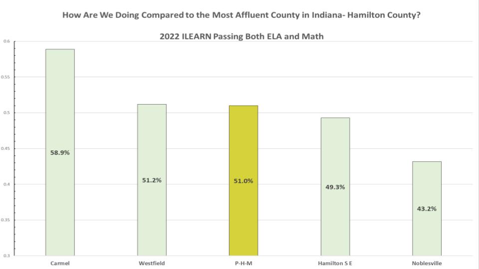 PHV vs. Hamilton County