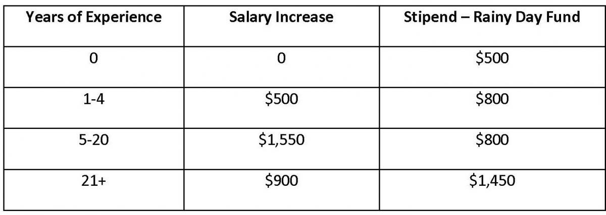 pay scale chart