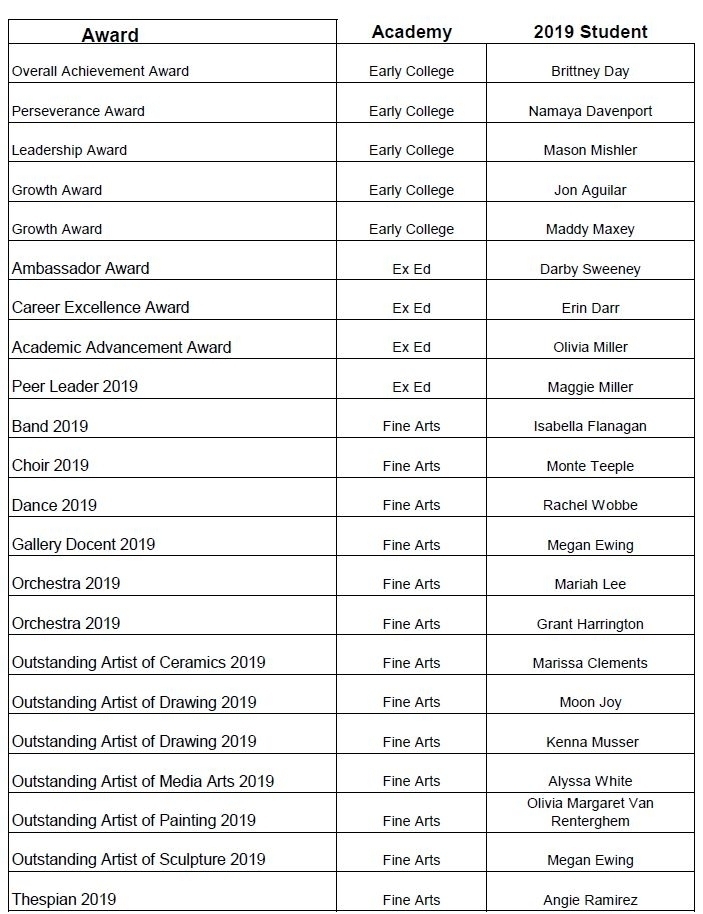 Senior Medals list 1