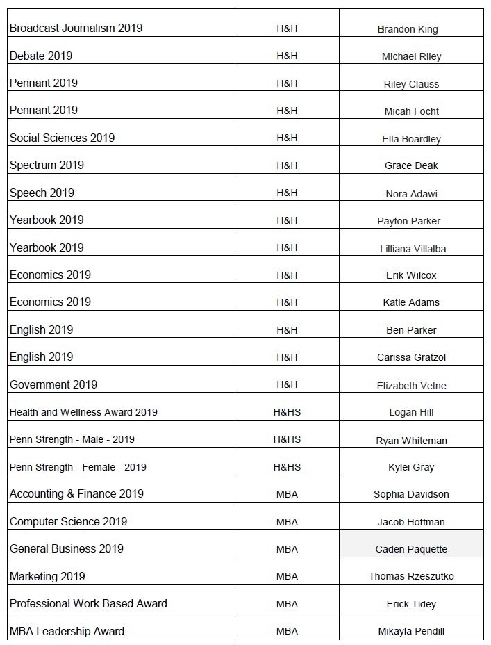 Senior Medals list 2