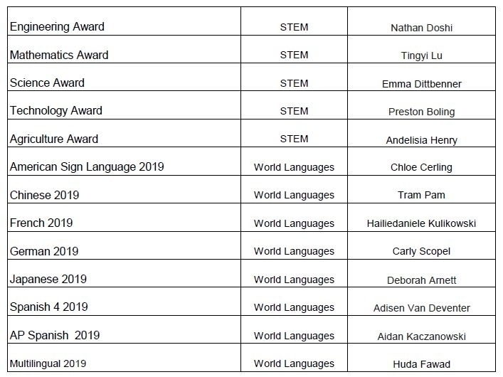 Senior Medals list 3