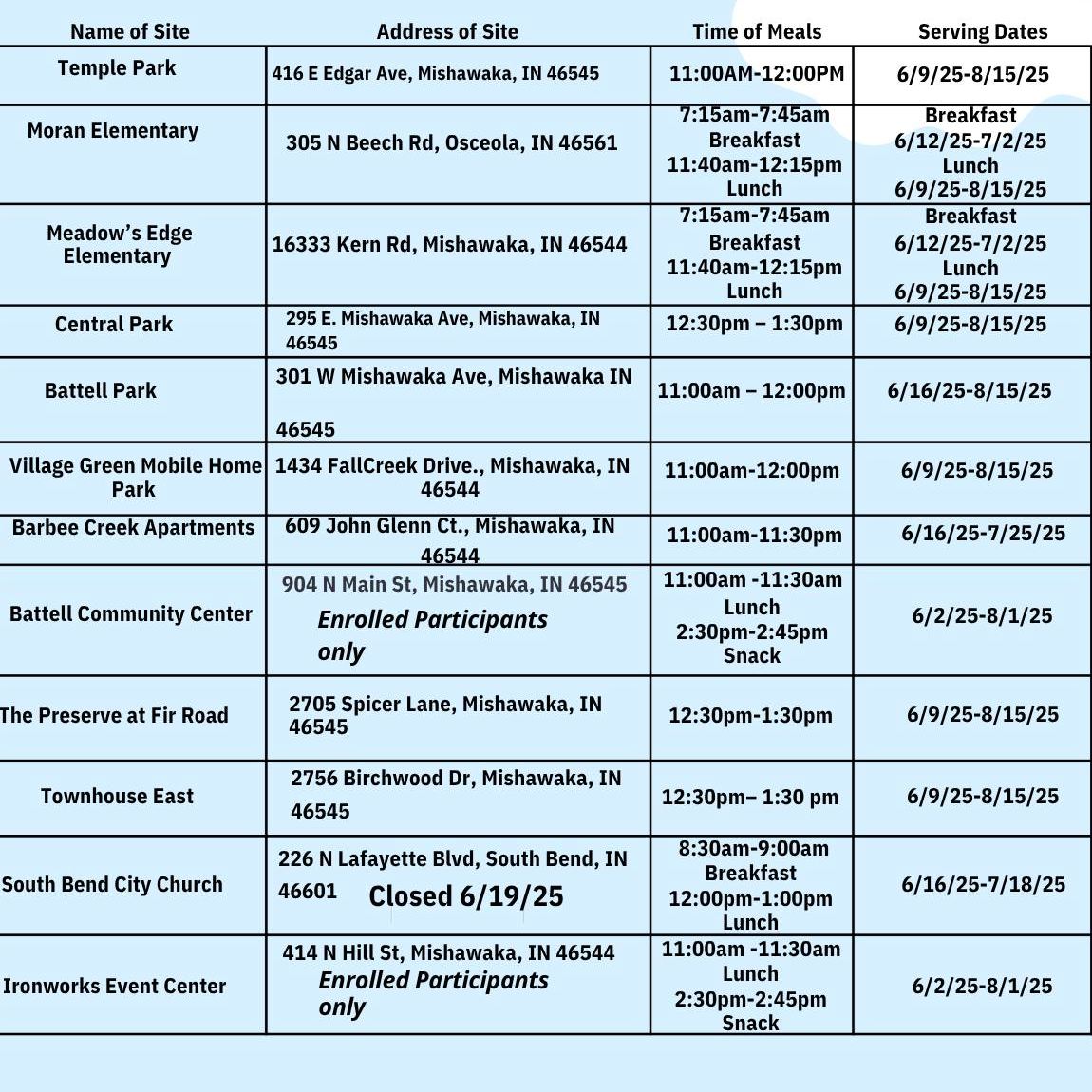 ๐ฝ๏ธ FREE Summer Meals for Kids!
P-H-M is once again proud to participate in the Summer Meals Program. ALL children 18 & under can enjoy a FREE lunch at any listed site โ no school ID needed & you donโt have to attend a P-H-M school!
โ
Just eat on-site
โ No take-out
โ Closed July 4th ๐บ๐ธ
๐จโ๐ฉโ๐ง Adults can eat for $5
๐Locations & times below!