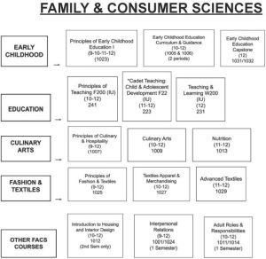Penn High School Program of Studies page