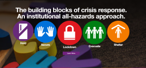 What to do in a School Emergency
