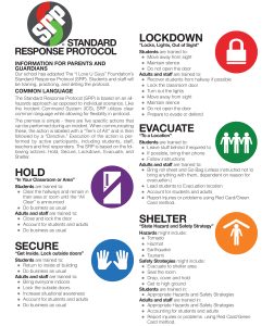 What to do in a School Emergency