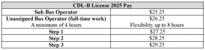 2025 Bus Driver rates