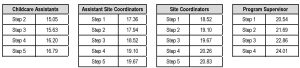 1/1/25 Kids Club hourly pay rates