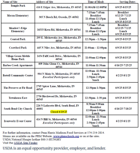 Summer Food Service Program