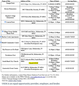 Summer Food Service Program