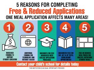 Free/Reduced Meals Assistance