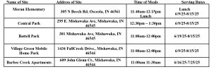 Site Listing 2025