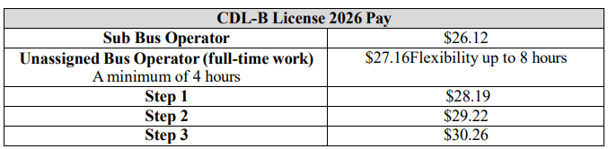 Bus Driver hourly rates as of January 1, 2026