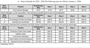 Food Service rates 1-1-26