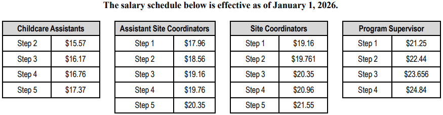 Kids Club hourly rates as of January 1, 2026: see description below for details