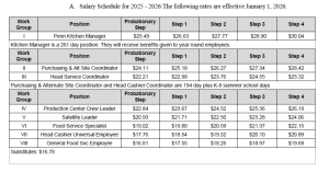 Food Service 2026 Rates