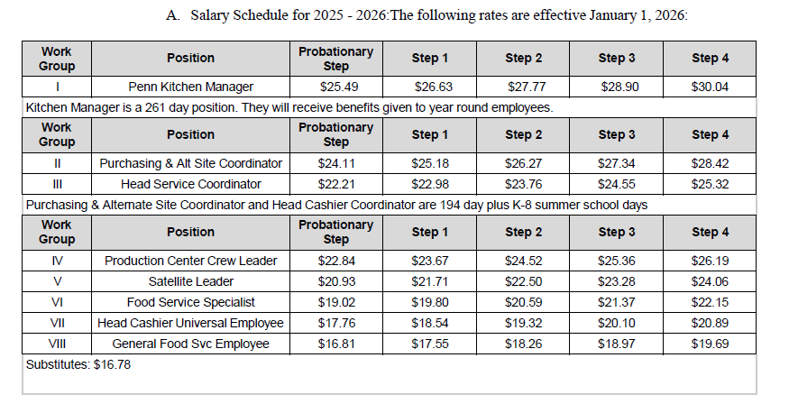 Food Service 2026 hourly rates